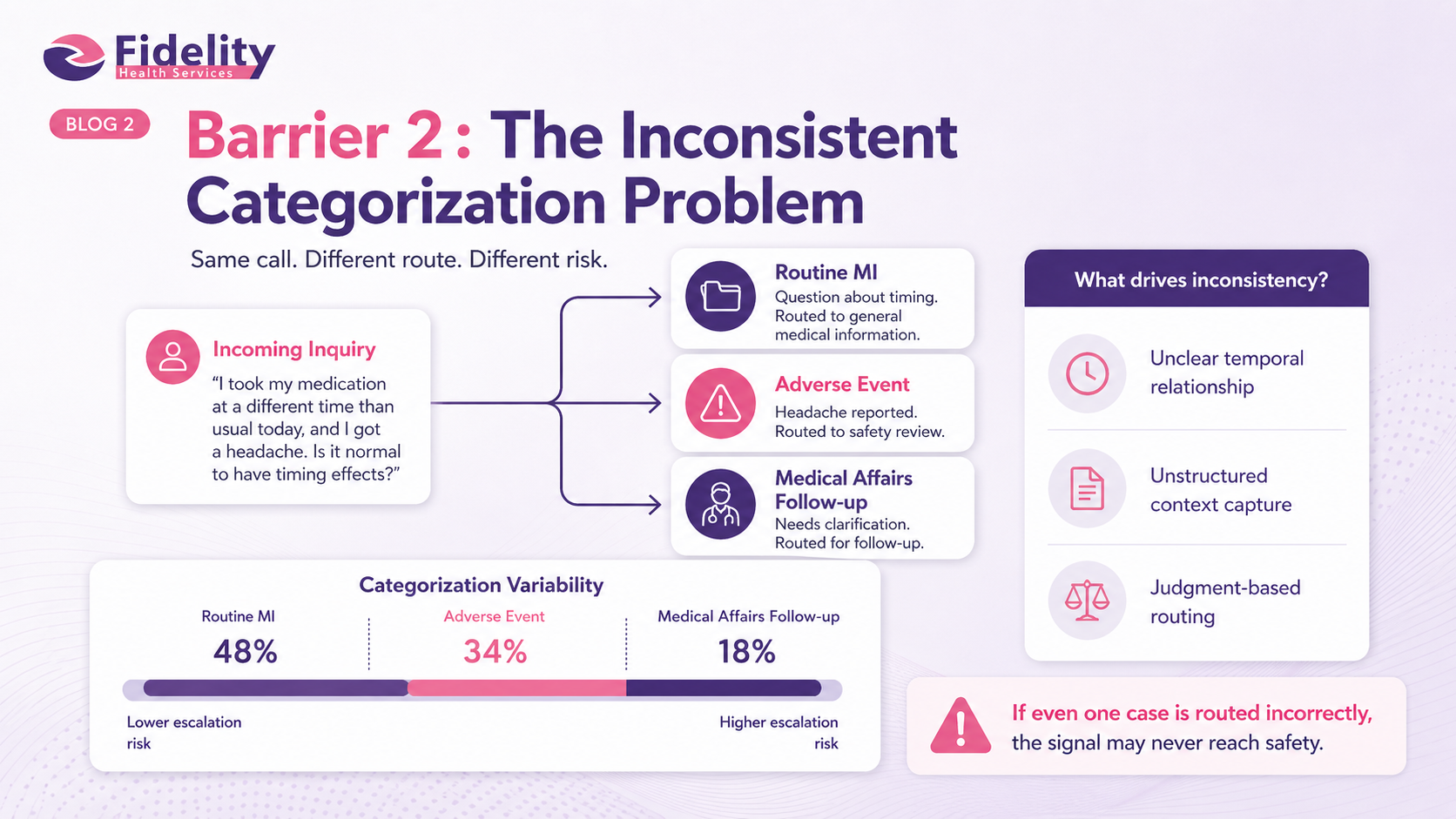 Barrier 2: The Inconsistent Categorization Problem